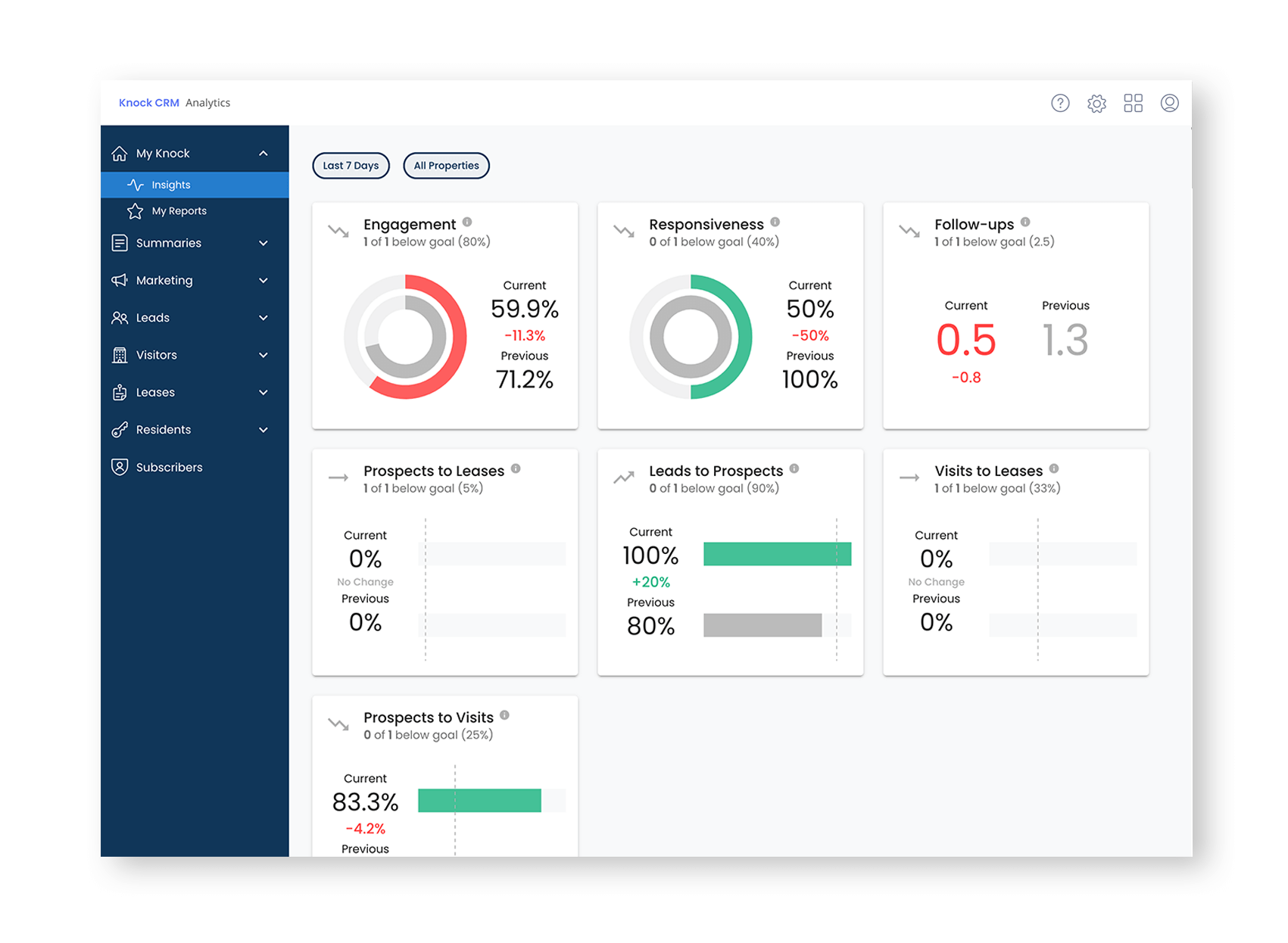 Knock Analytics Dashboard