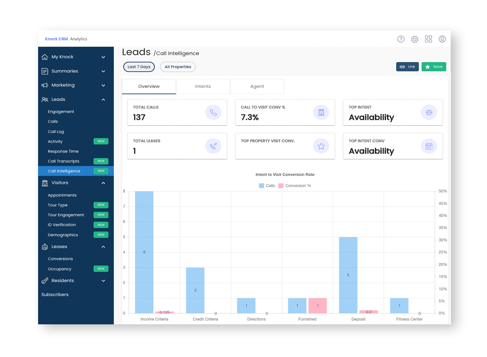 Propsect Data