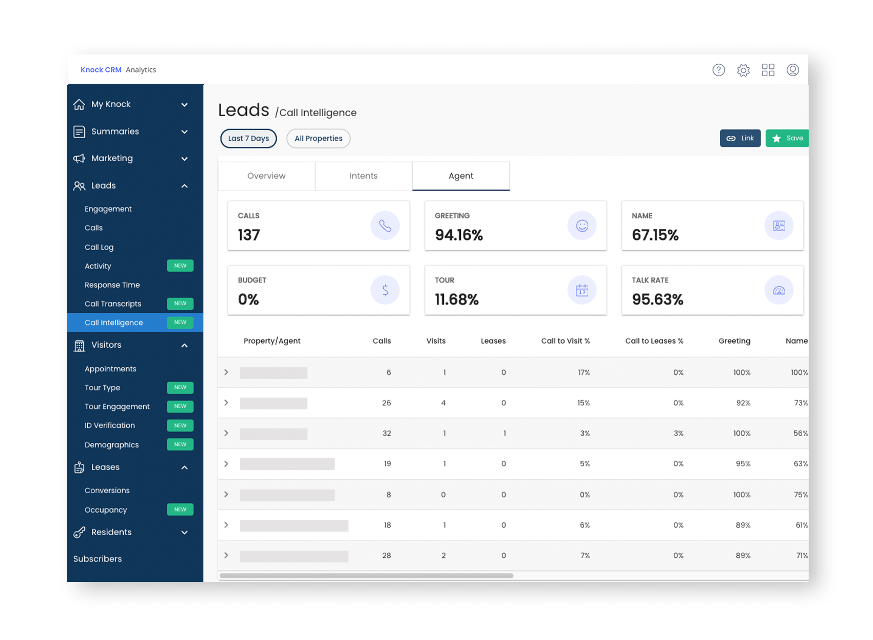 Performance Data