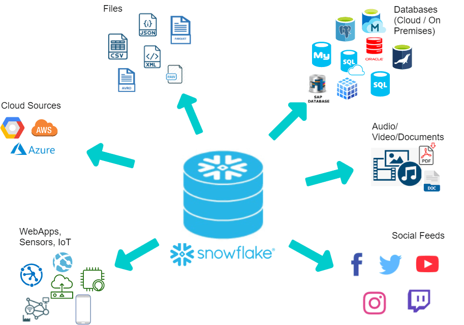 Knock Innovator Plan